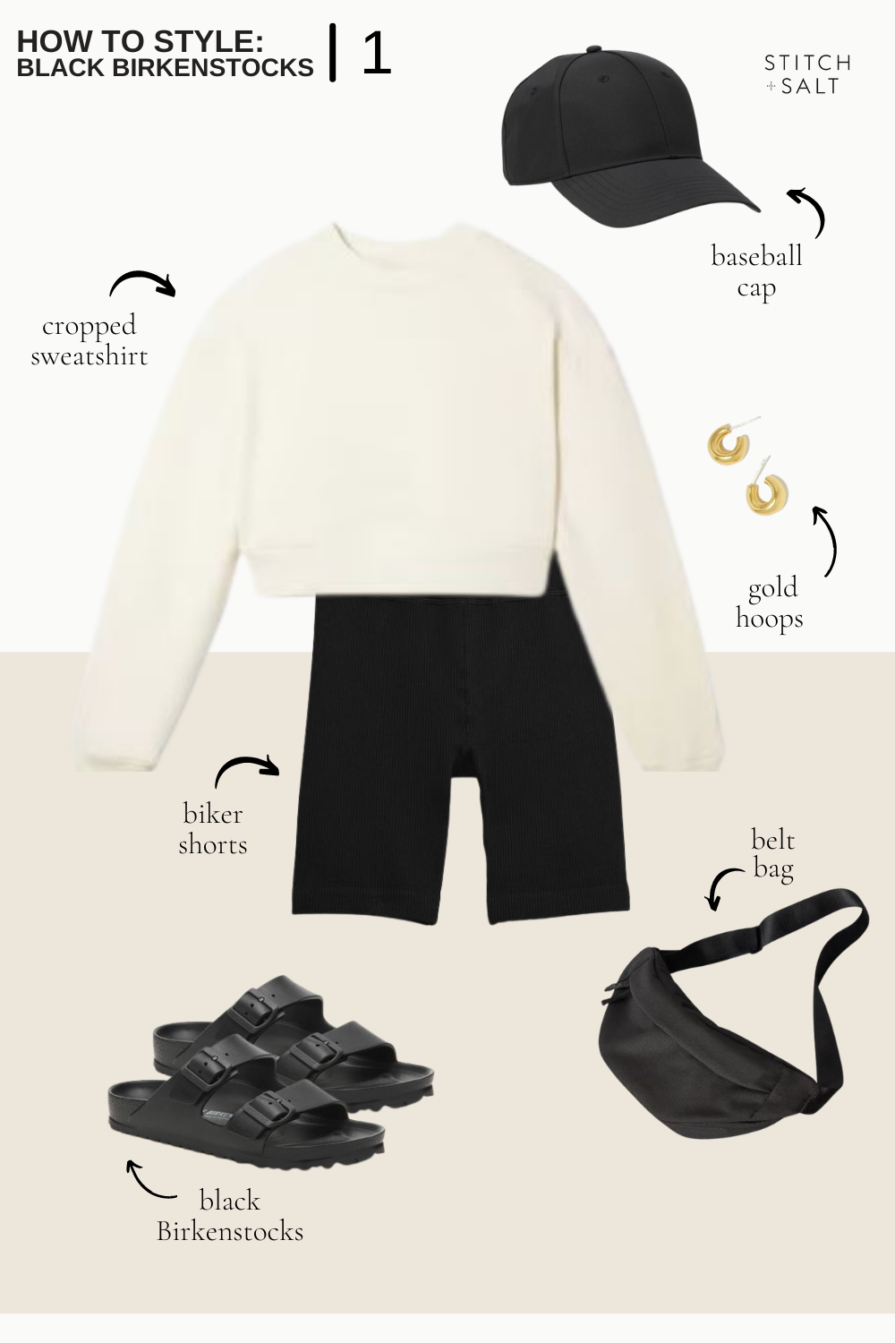 a collage graphic with an outfit idea with black birkenstocks