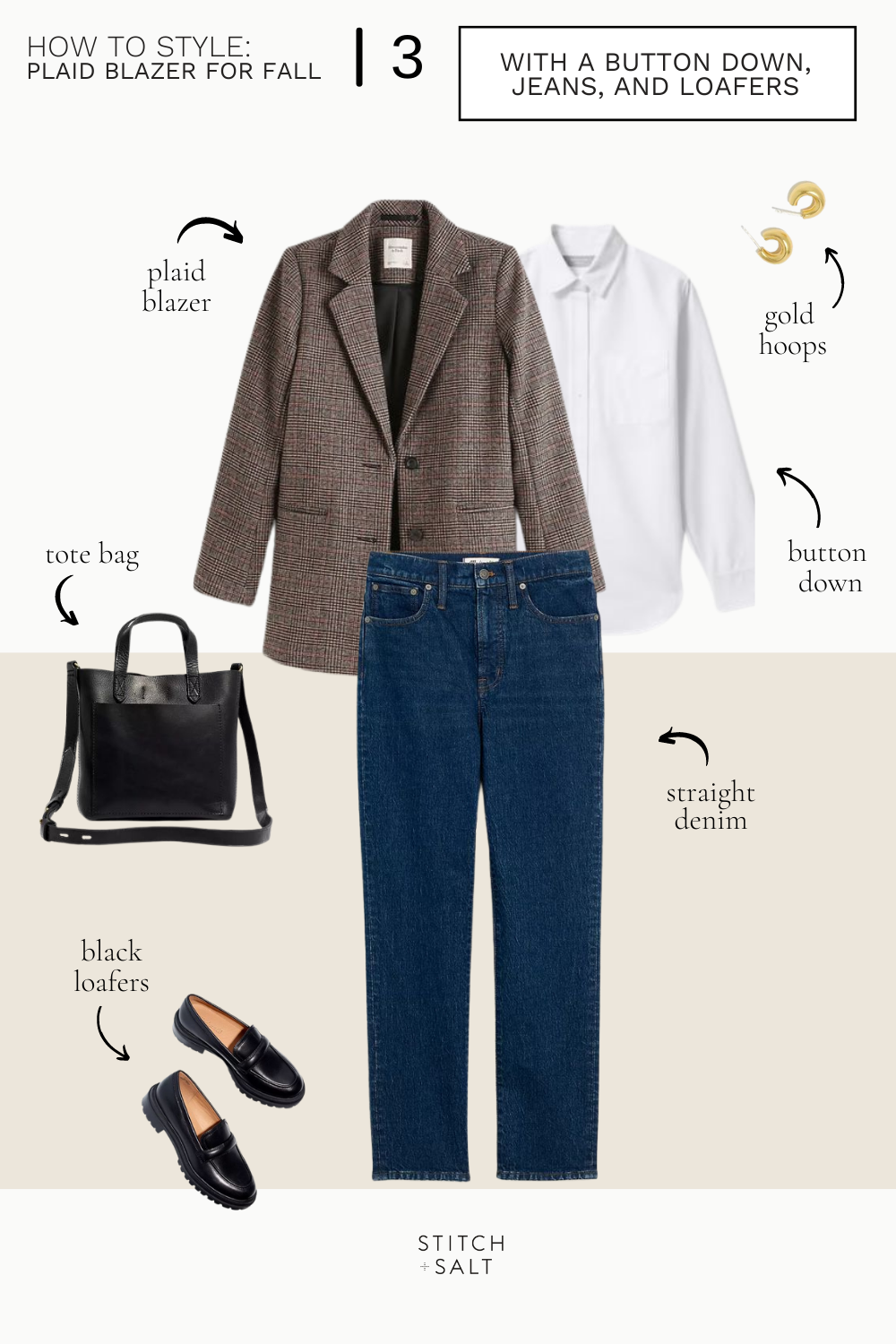 a collage graphic with how to style a plaid blazer with a white button down, dark wash straight denim, heeled black loafers, and a black tote bag