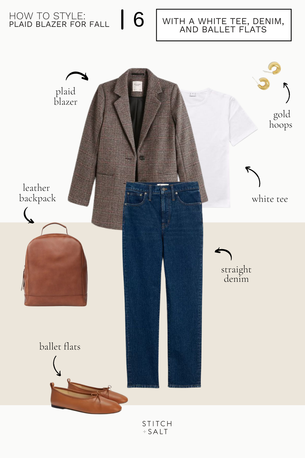 a collage graphic with how to style a plaid blazer with a white tee, dark wash straight denim, ballet flats, and a brown leather backpack